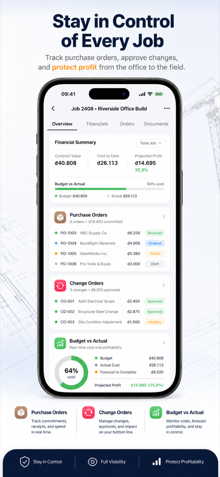 BidMeasure job control dashboard